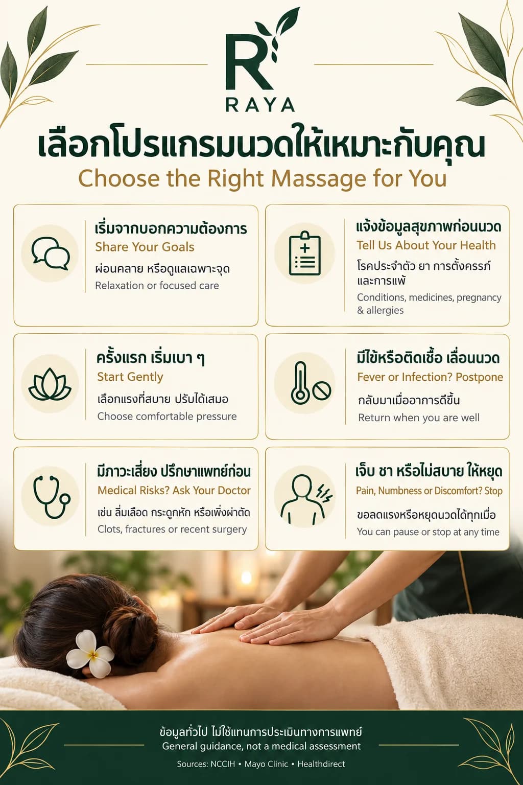 เลือกโปรแกรมนวดให้เหมาะกับคุณ — เริ่มจากเข้าใจร่างกายตัวเอง